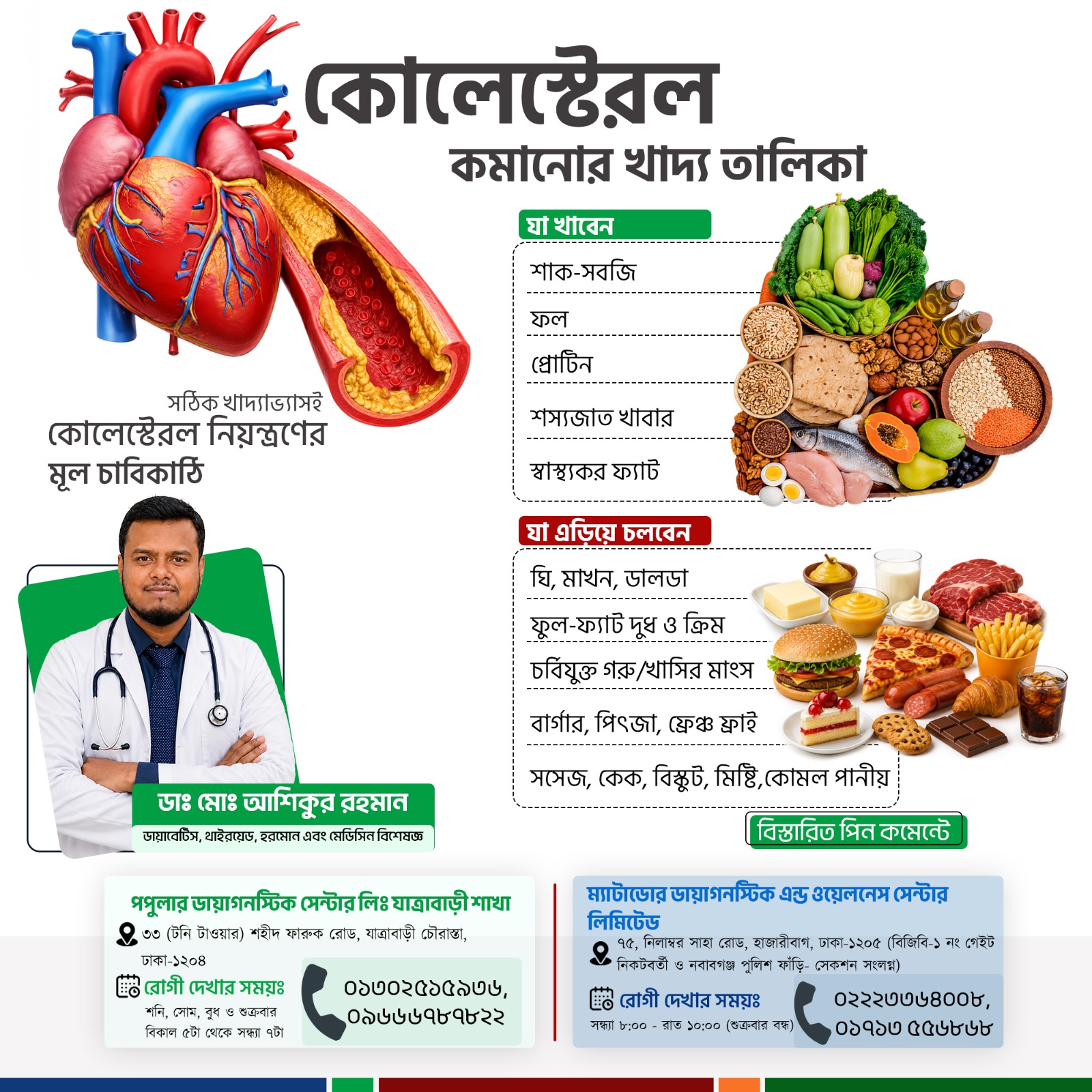 কোলেস্টেরল কমানোর খাদ্য তালিকা